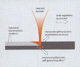 Laserové kalení - detail